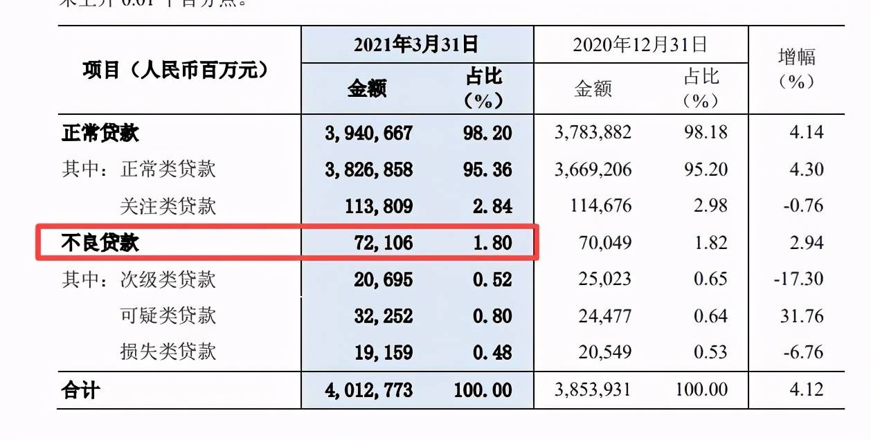 30万贷款逾期一个月多少罚息合理