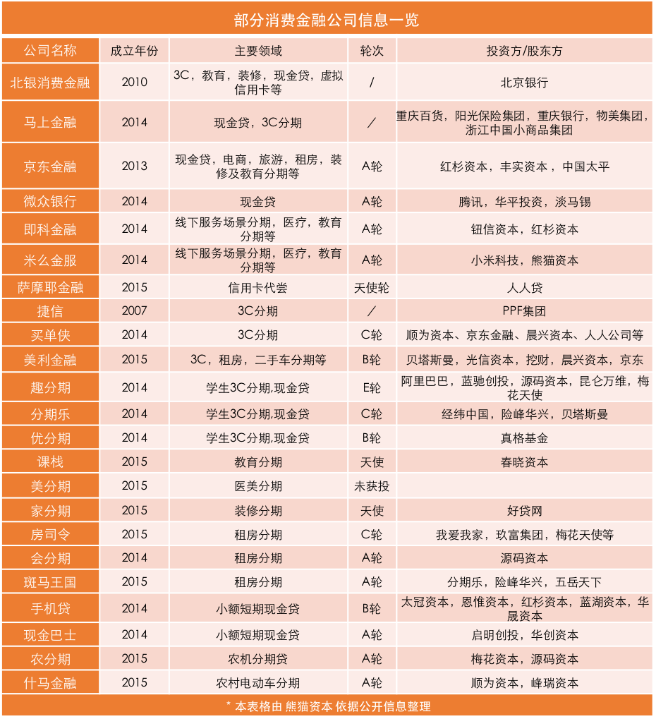 协商分期的后果及手续费
