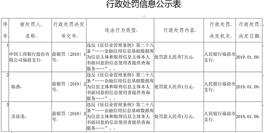 协商分期会上征信吗？影响及信用记录分析