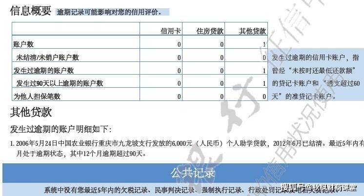 协商分期会上征信吗？影响及信用记录分析