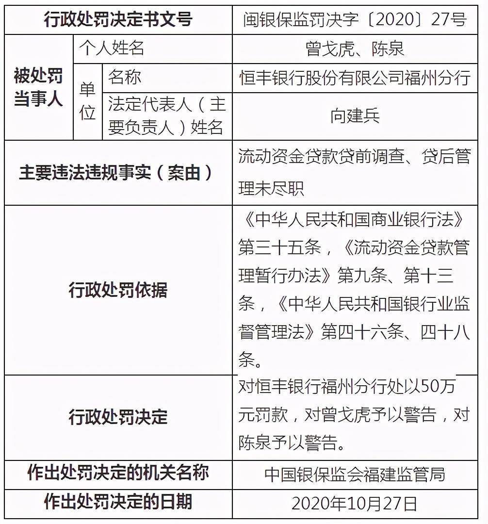 建设银行逾期按多少费用与恢复正常