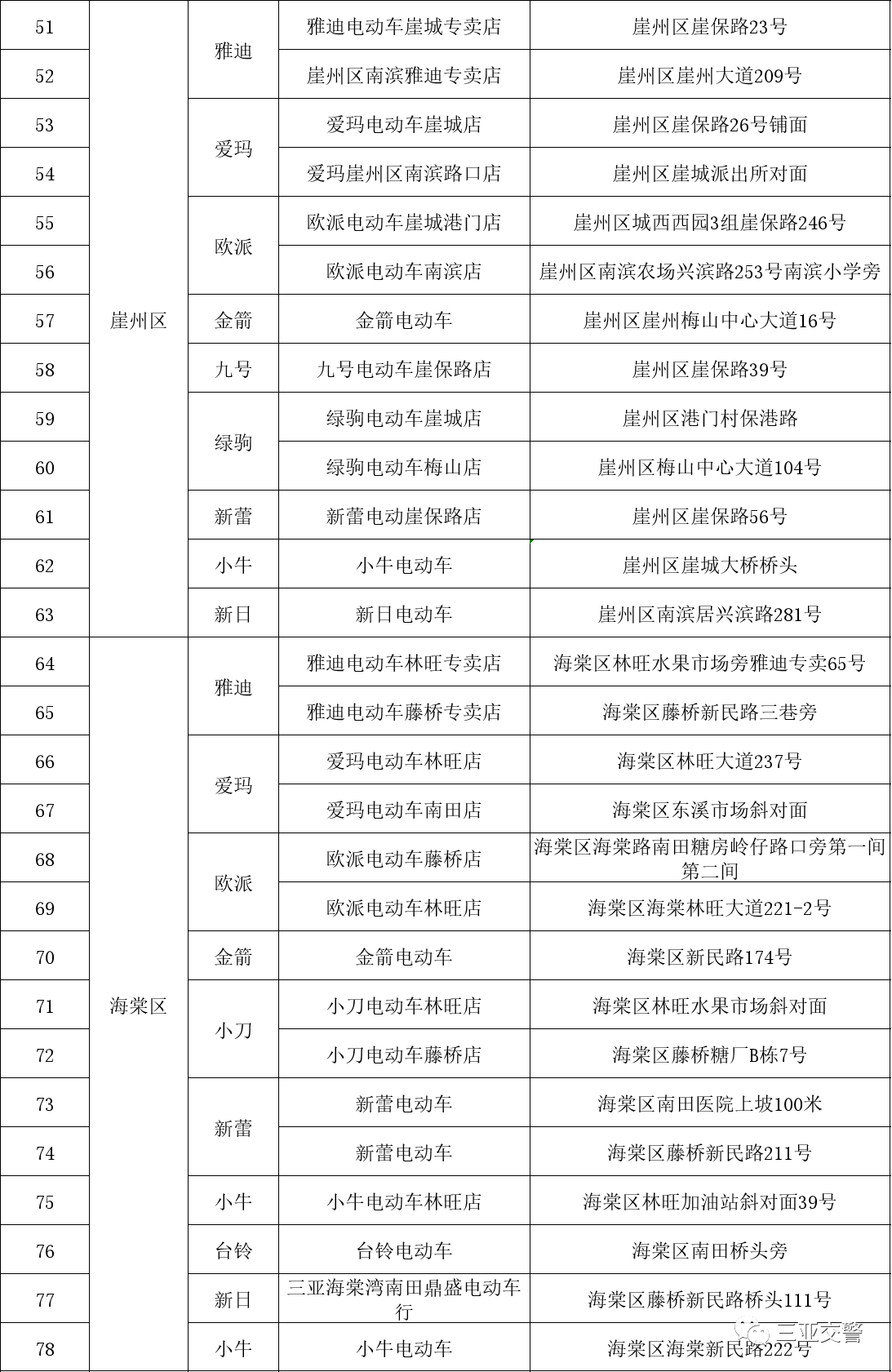 怎么查询金条的逾期记录明细信息