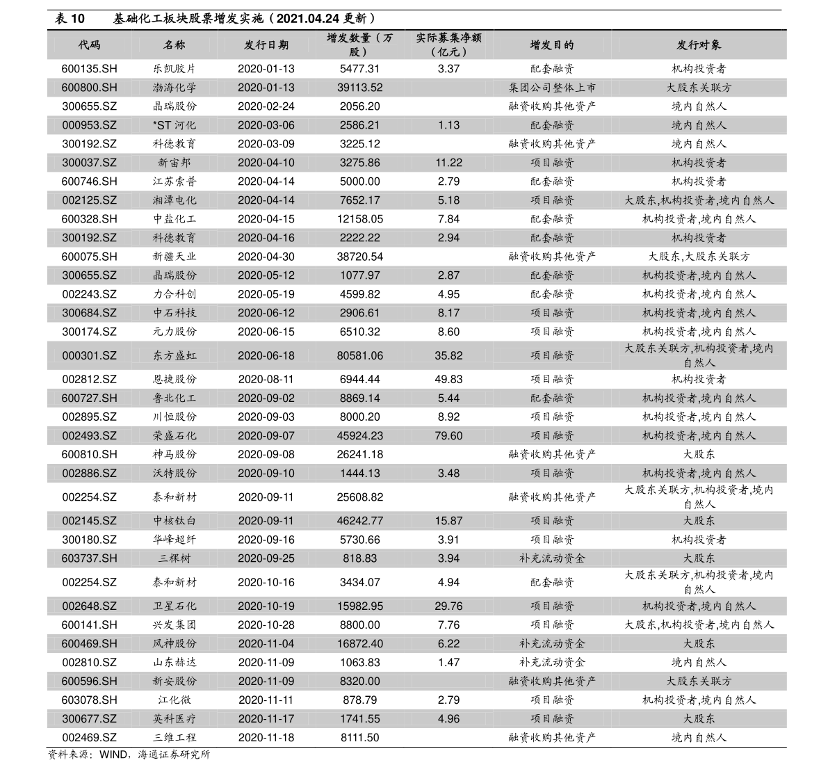 借呗逾期60天,材料上报与催款函,公安处理,逾期记录报送通知