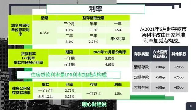 信用卡2万块钱逾期10天利息多少钱一天