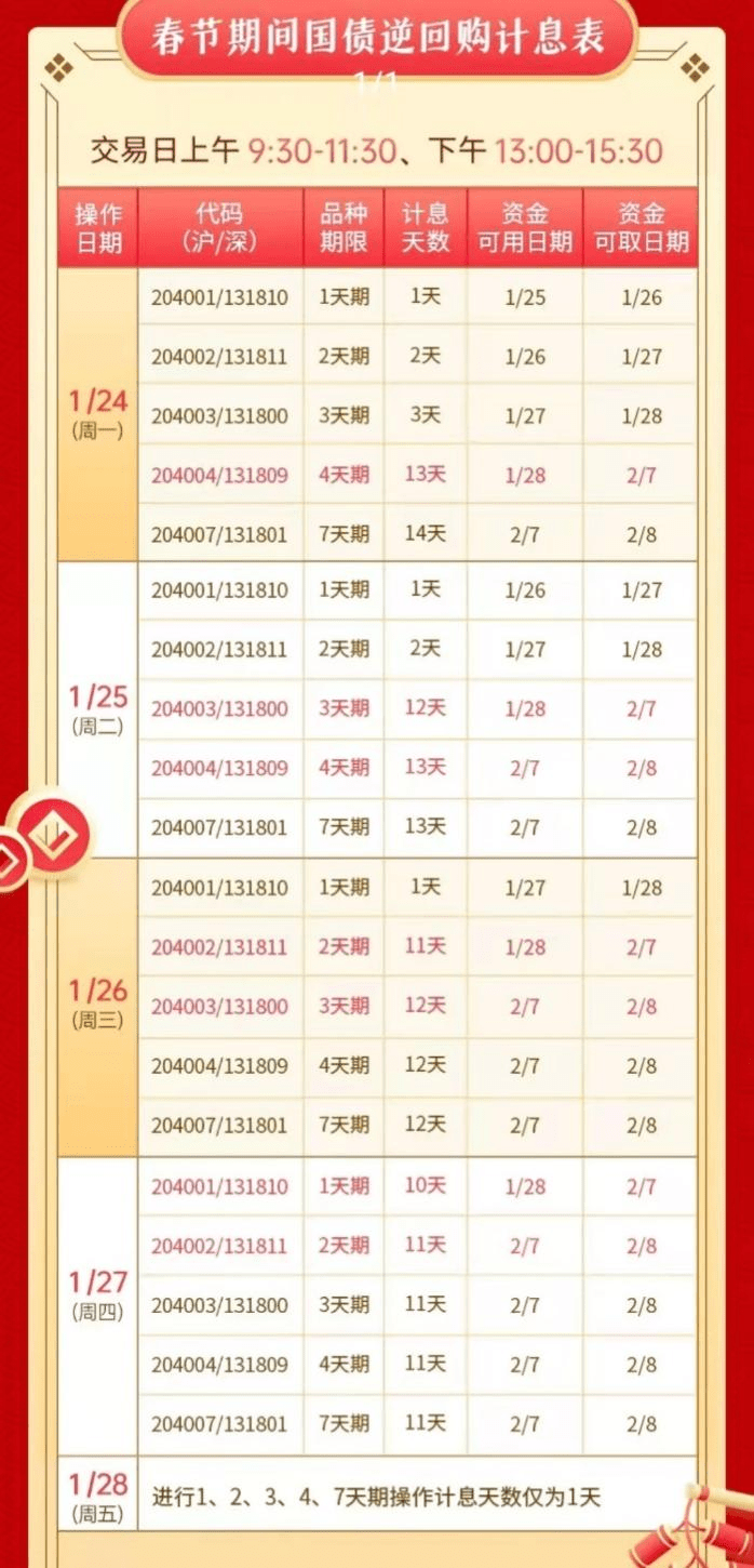信用卡2万块钱逾期10天利息多少钱一天