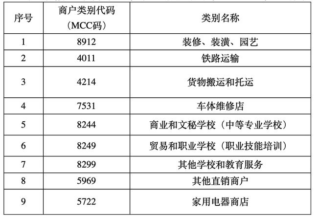 信用卡欠款低于5万不予立案，是指本金还是加利息？