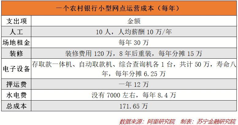 农村信用社3万逾期违约金多少，本金逾期六年，逾期3天是否能贷款？