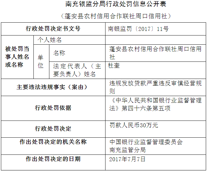 农村信用社3万逾期违约金多少，本金逾期六年，逾期3天是否能贷款？