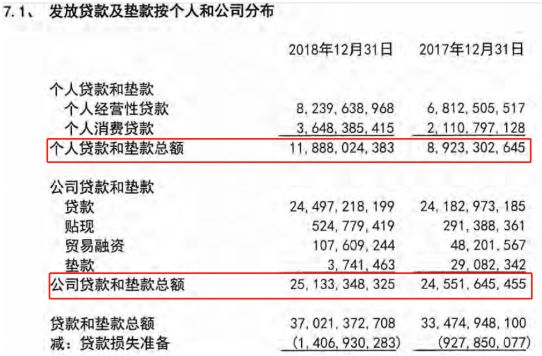农村信用社3万逾期违约金多少，本金逾期六年，逾期3天是否能贷款？