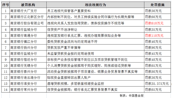 农村信用社3万逾期违约金多少，本金逾期六年，逾期3天是否能贷款？