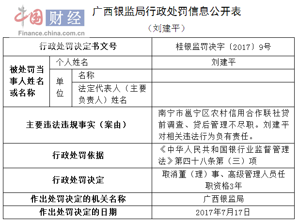农村信用社3万逾期违约金多少钱一年？