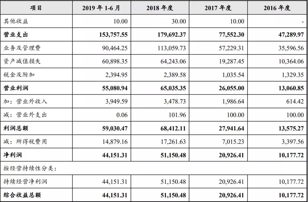 兴业消费金融逾期几天会联系家人朋友，逾期多久会联系紧急联系人，逾期多久会起诉到法院，逾期一天会在征信报告显示吗，贷款逾期了会怎么样