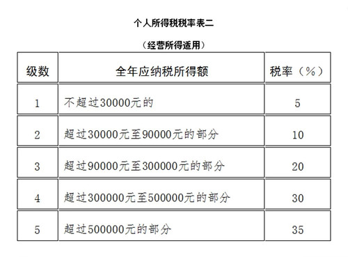 个人所得税申报逾期怎么交税及补报方式