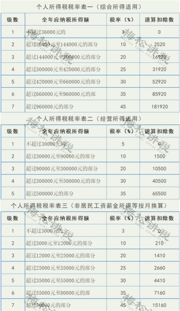 个人所得税申报逾期怎么交税及补报方式