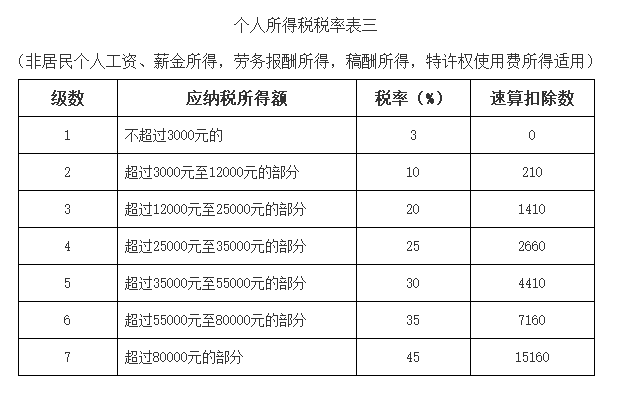 个人所得税申报逾期怎么交税及补报方式