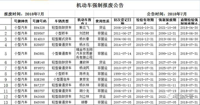 逾期检验报废期法拍车