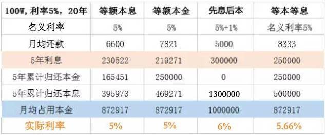 有钱花逾期可以协商还本金吗，协商成功的几率大吗？