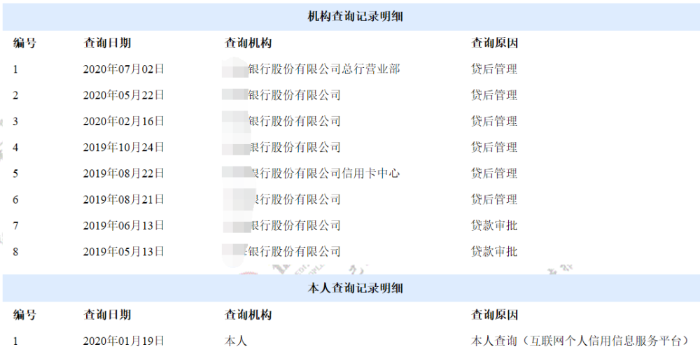 微众贷款多久不还会上征信报告及放款时长