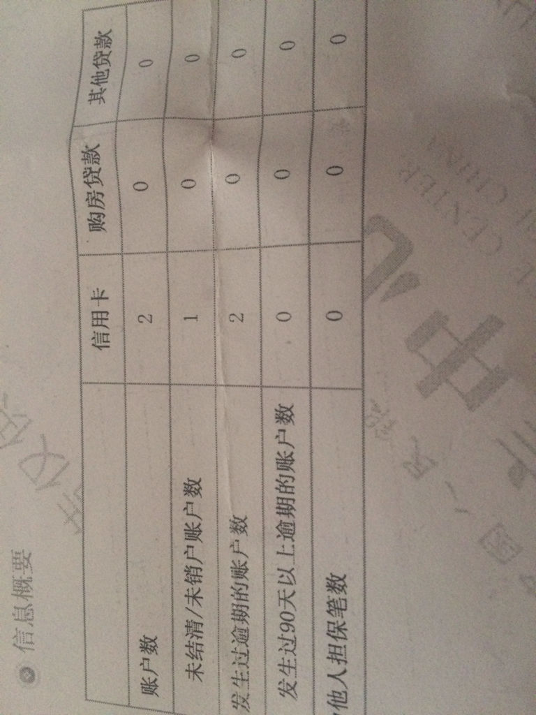 发生过逾期的账户数是什么意思，逾期多久会被列入失信人名单