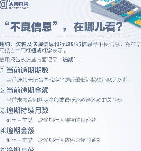 招商逾期一周影响征信吗