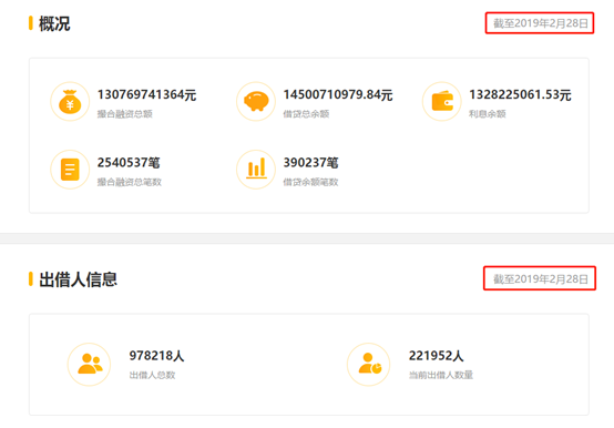 平安车主贷逾期2天上征信会影响吗？怎么办？