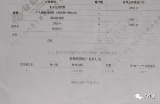 2023国内信用卡逾期有多少人上征信报告及2020-2021年逾期人数