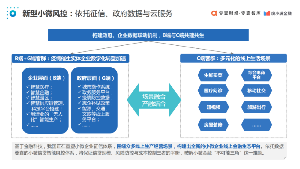 2023国内信用卡逾期有多少人上征信报告及2020-2021年逾期人数