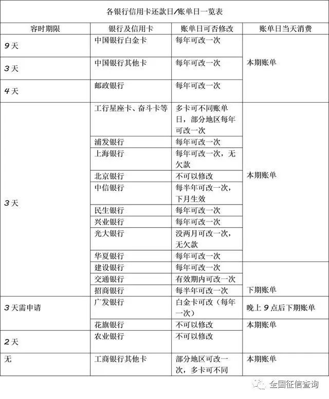 招商银行信用卡逾期7天会有征信报告吗及处理方法