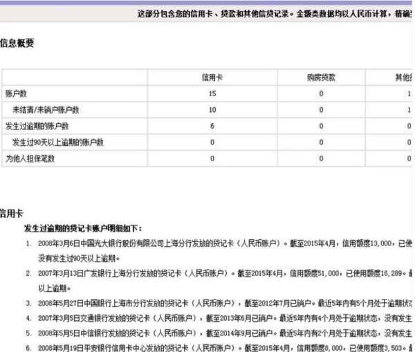 招商银行信用卡逾期7天会有征信报告吗及处理方法