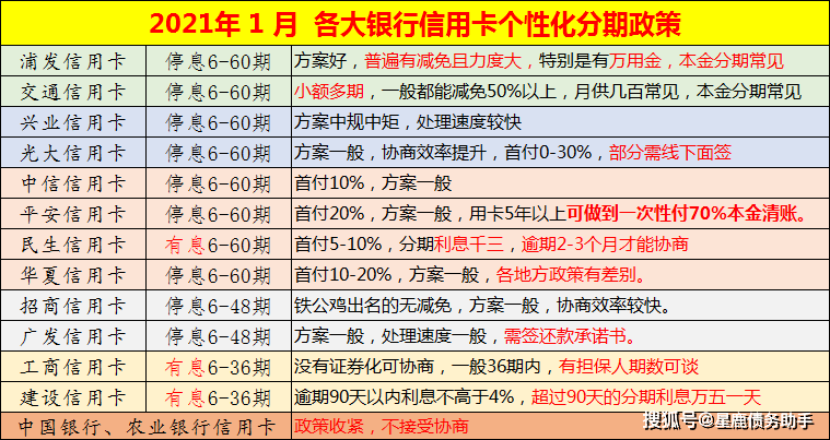 房贷逾期四个月第五个月还进去有产生利息吗，怎么算并处理？