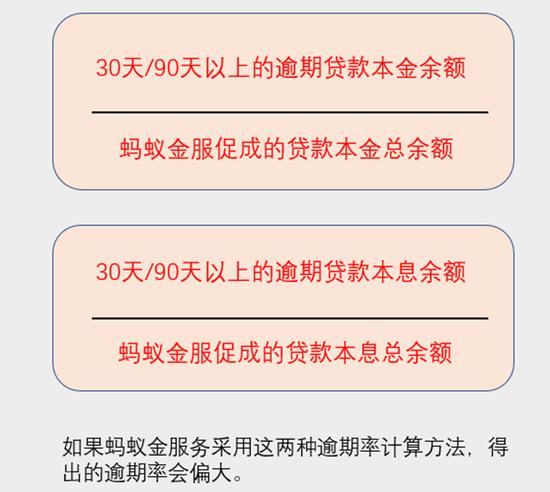 2020年有多少人逾期贷款