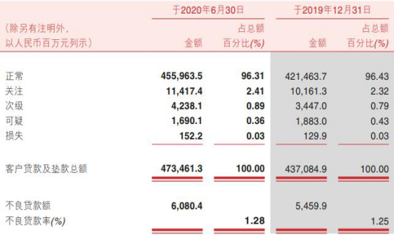 2020年有多少人逾期贷款