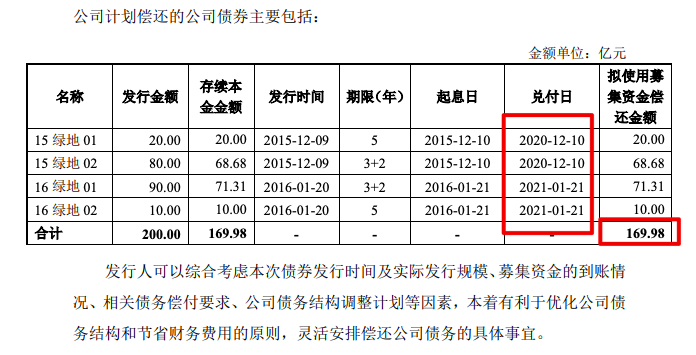 2020全国负债率逾期率是多少？全国负债逾期人数已达7亿，逾期率42%。