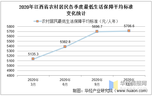 2020负债人数逾期人数及2021年负债逾期人数和负债人数