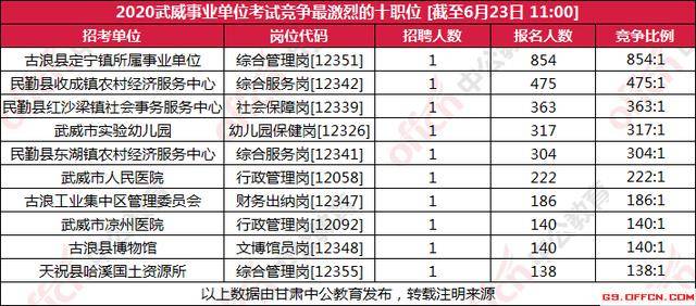 2020负债人数逾期人数及2021年负债逾期人数和负债人数