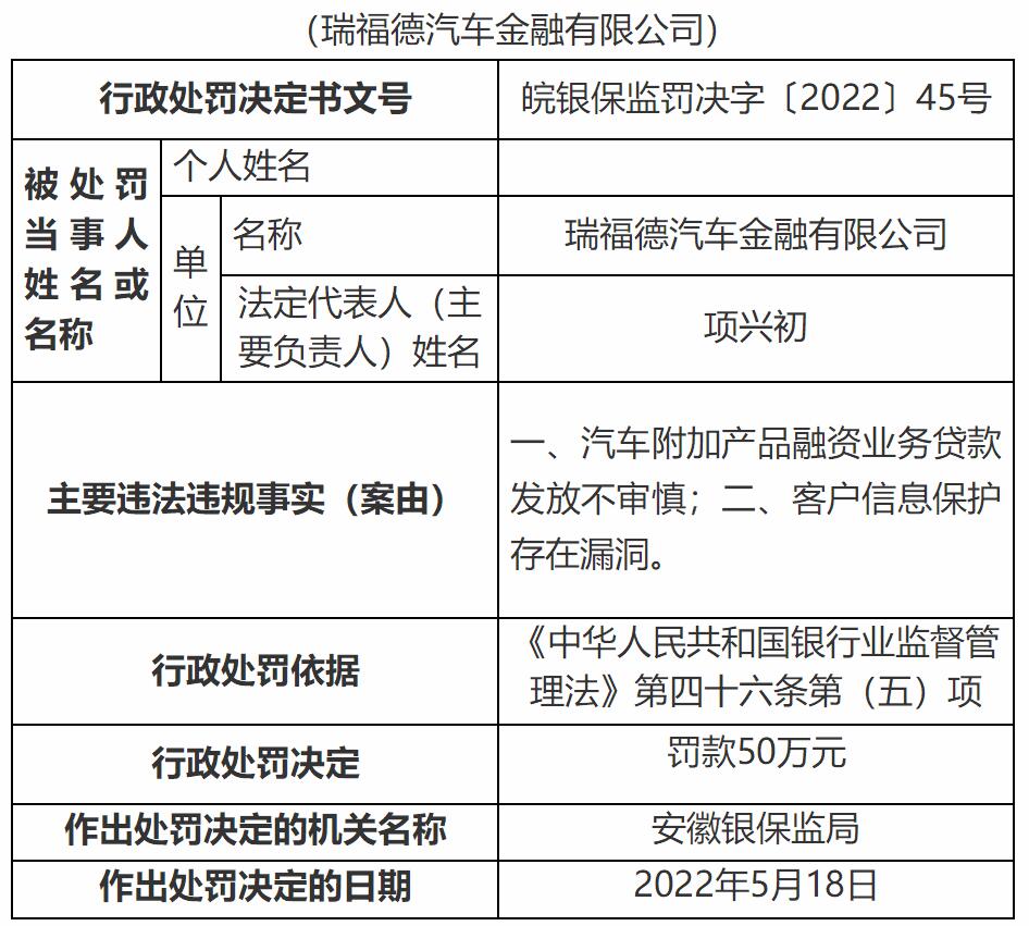 上汽金融车贷逾期被起诉流程及补救措