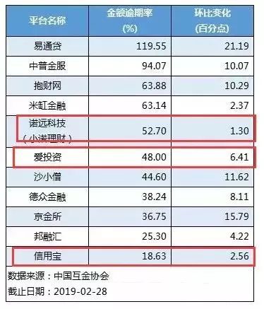 洋钱罐逾期一天还清后可再借吗？安全吗？