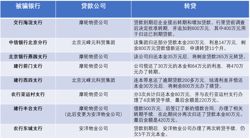 网贷5万逾期一年罚息及利息，两年应还多少？
