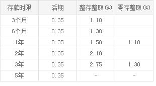 知道到期日怎么算剩余天数以及如何计算到期日期