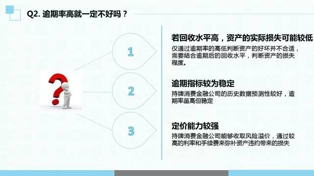 如何计算到期日并判断是否逾期