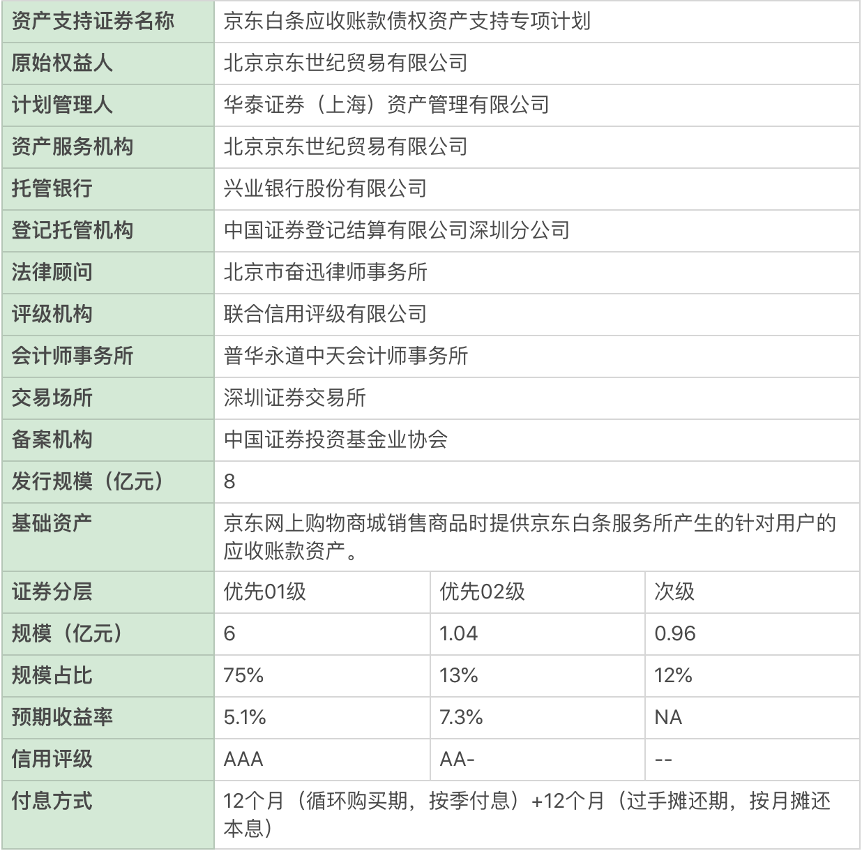 京东白天逾期很久只还本金可行吗？长度不能大于70字节。
