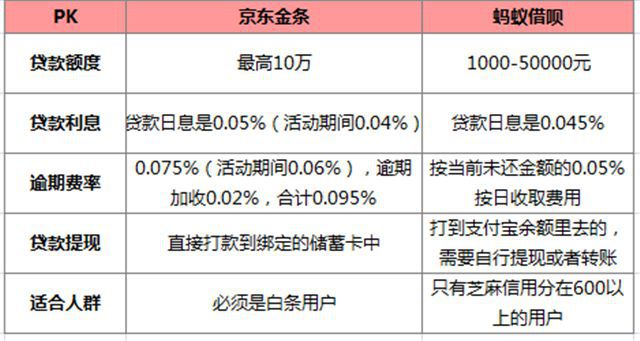 京东白天逾期很久只还本金可行吗？长度不能大于70字节。