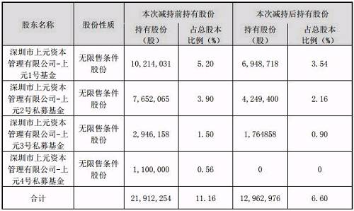 京东白天逾期很久只还本金可行吗？长度不能大于70字节。