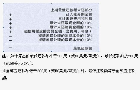 建设银行信用卡长1天还款算逾期吗？为什么要还款？