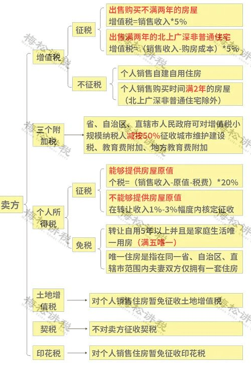 2021年征信逾期新法规解读