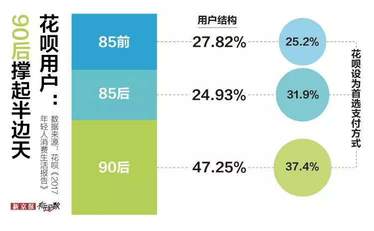 支付宝逾期了可以在其他平台贷款吗