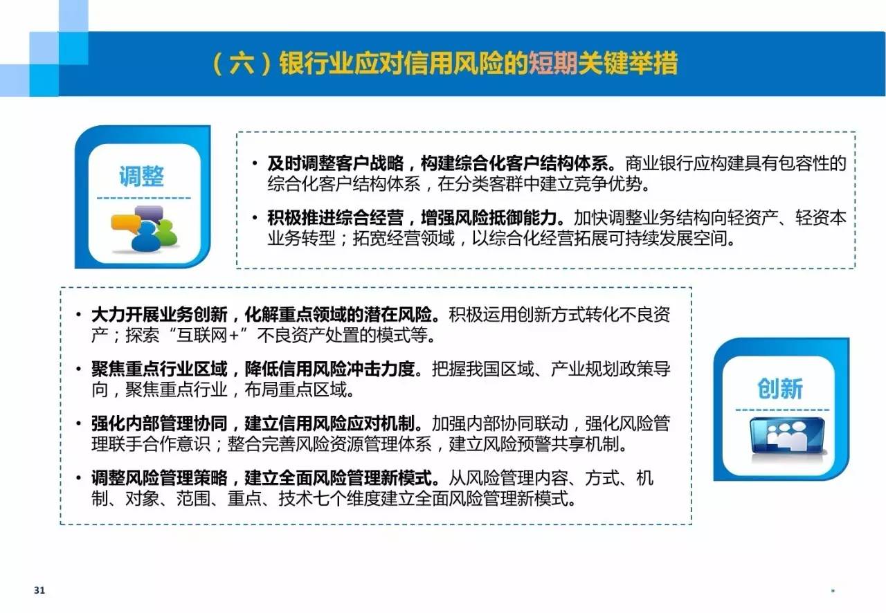 商铺贷款逾期处理及风险分析