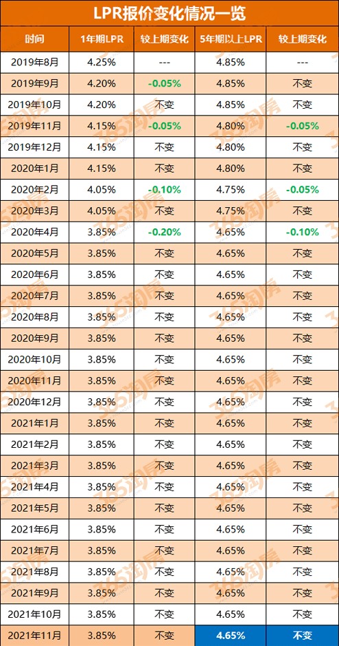 平安银行逾期利息怎么计算及最低还款期限