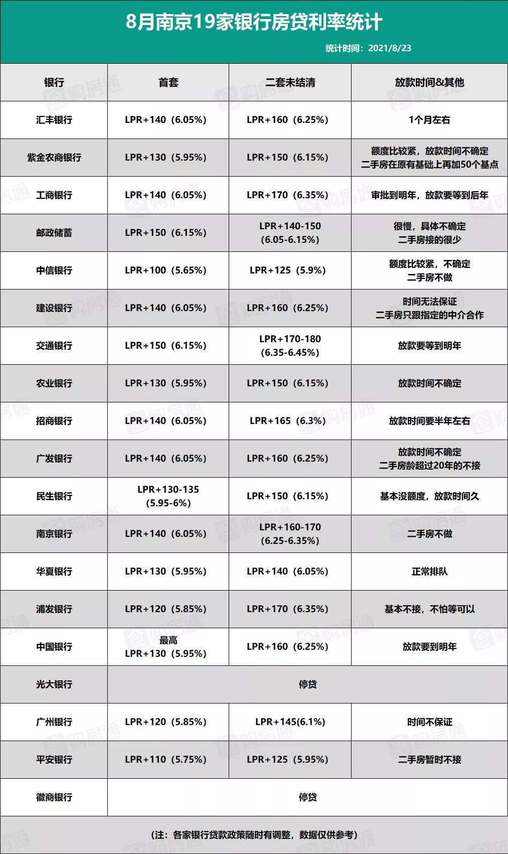 平安银行逾期利息是多少钱一个月和一年?