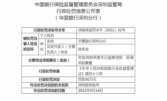 平安银行逾期罚息是多少钱及相关规定？